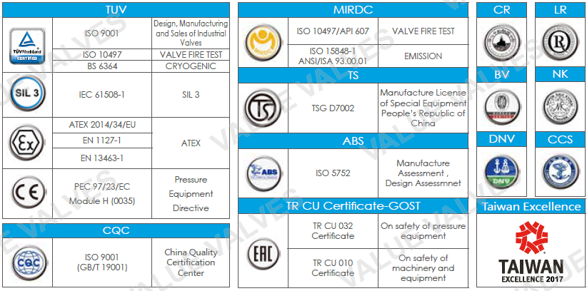 Válvulas Mariposa certificaciones  de calidad y fabricación